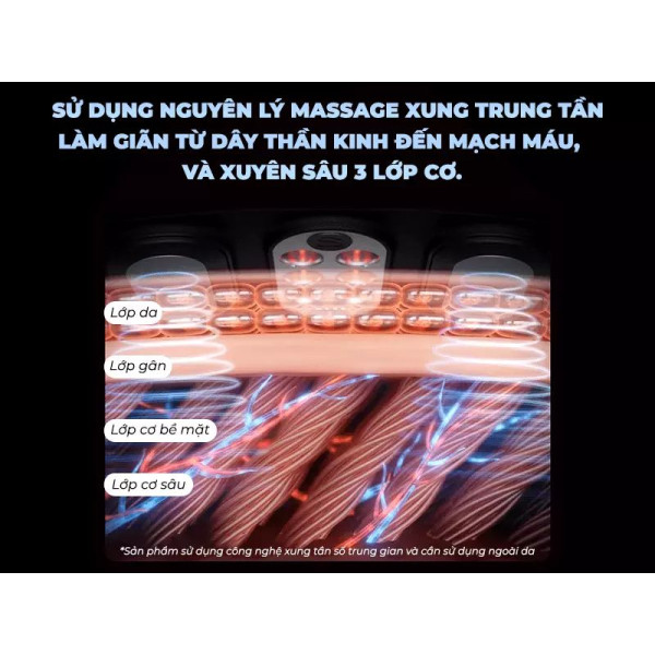 đai massage lưng SKG W7-2 sở hữu xung điện
