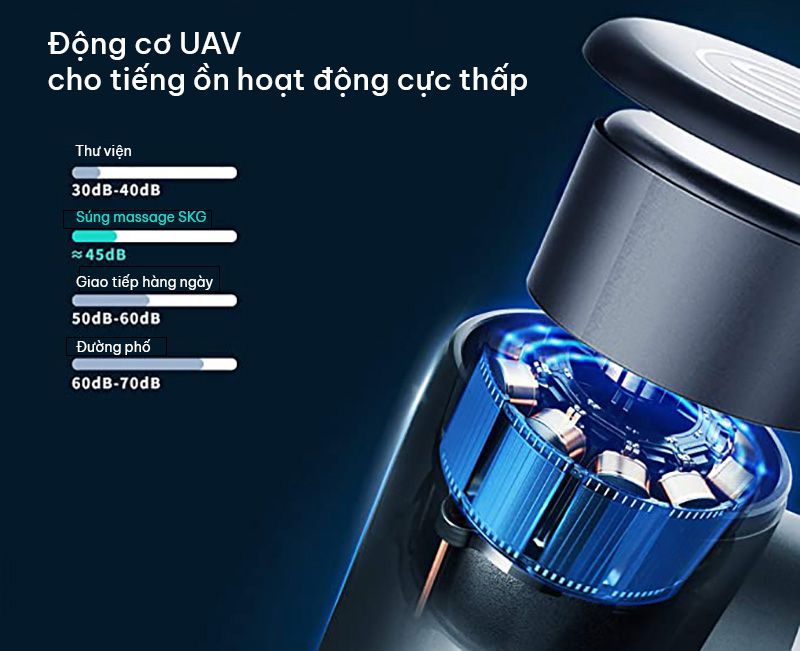 Động cơ UAV mạnh mẽ không gây tiếng ồn SKG F3