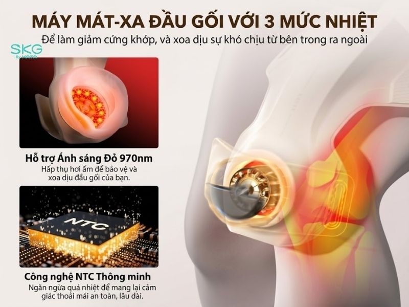 Với 3 mức nhiệt giúp thư giãn vùng khớp và giảm cảm giác cứng khớp