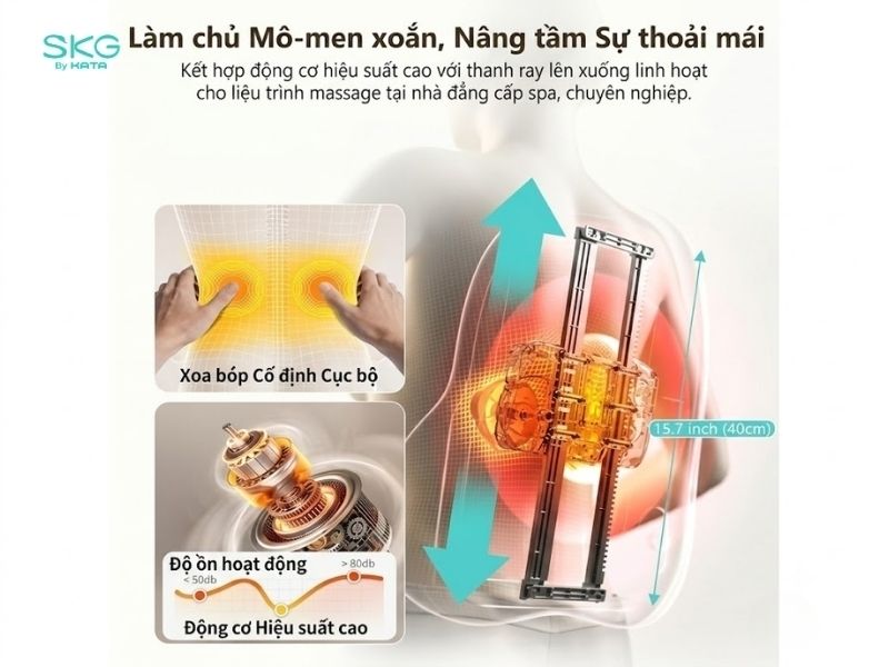 Động cơ lõi đồng nguyên chất đoạt động mạnh mẽ hạn chế tiếng ồn