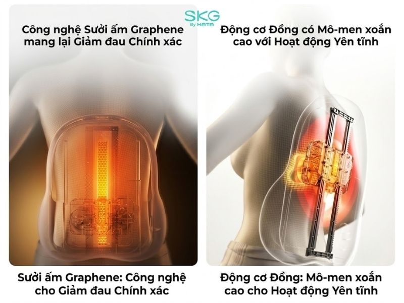 Nhiệt trị liệu bằng Graphene chính xác, dễ dàng điều chỉnh theo nhu cầu