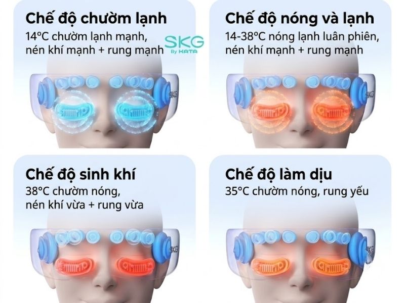 Rung massage quanh mắt kết hợp túi khí giúp vùng mắt và thái dương được thả lỏng