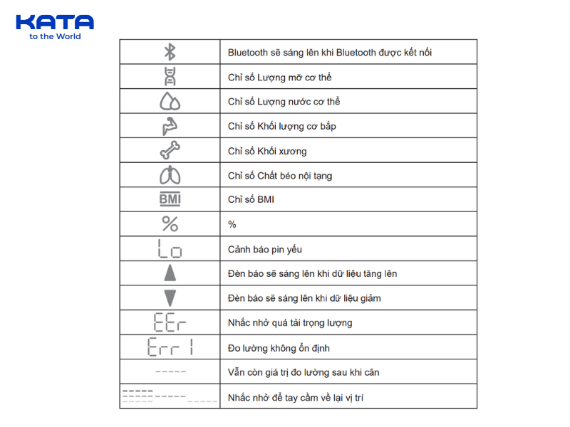 Hướng dẫn đọc các chỉ số hiển thị trên cân KATA CS10E