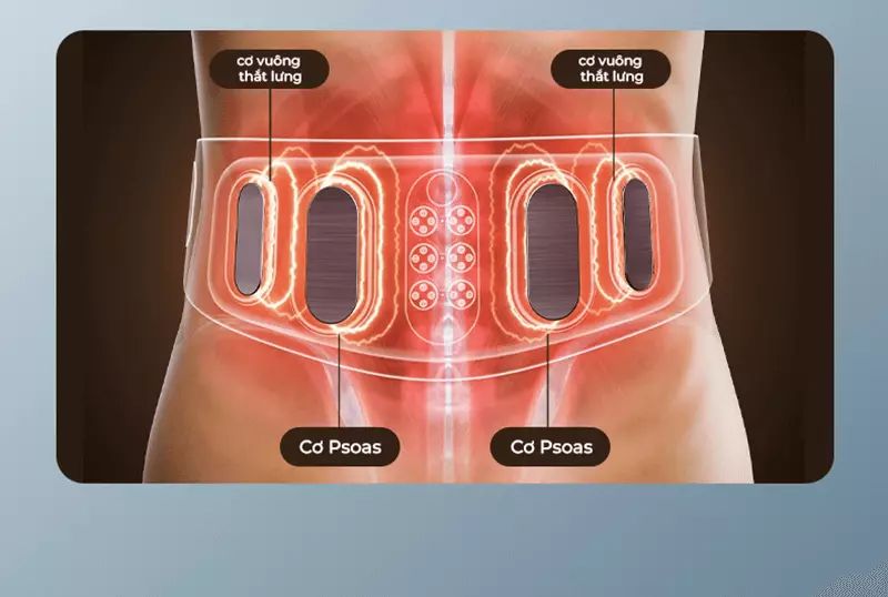Giảm đau nhức lưng hiệu quả nhờ công nghệ điều biến tần số độc quyền