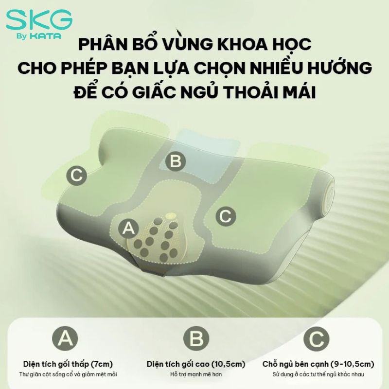 SKG H5 thiết kế công thái học